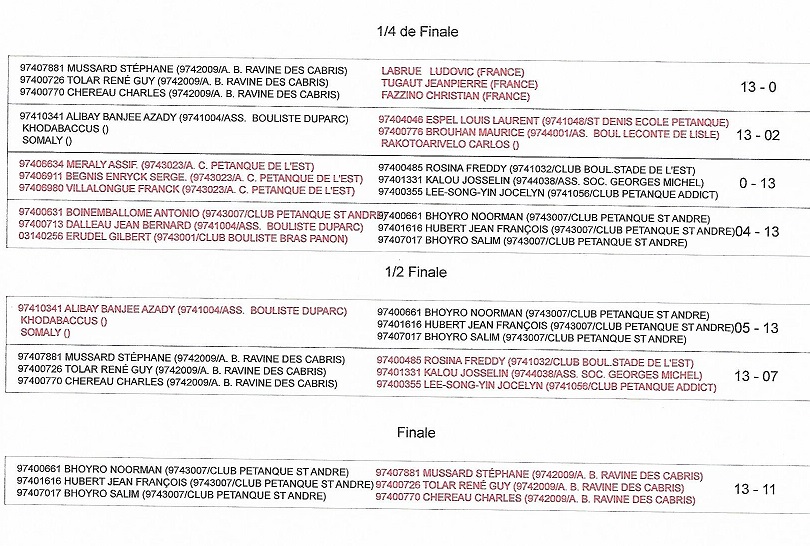 GRAND PRIX CPSP GRAND PRIX CPSP