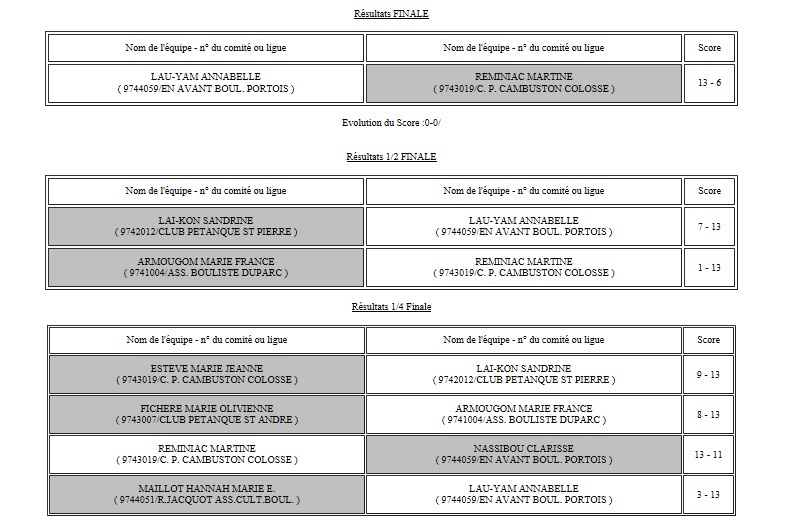 CHAMPIONNAT TETE A TETE DAMES CHAMPIONNAT TETE A TETE DAMES