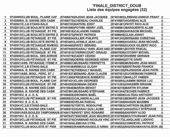 LES EQUIPES QUALIFIEES POUR LA FINALE DISTRICT SUD DOUBLETTE