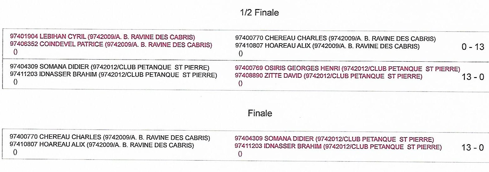 FINALE DISTRICT SUD DOUBLETTE