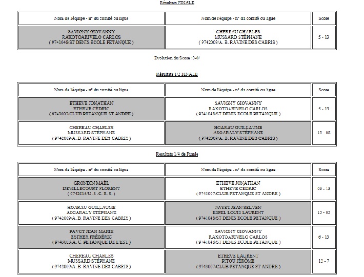 CHAMPIONNAT DOUBLETTES HOMMES SENIOR CHAMPIONNAT DOUBLETTES HOMMES SENIOR