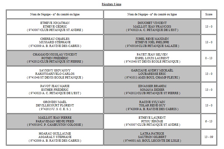 CHAMPIONNAT DOUBLETTES HOMMES SENIOR CHAMPIONNAT DOUBLETTES HOMMES SENIOR