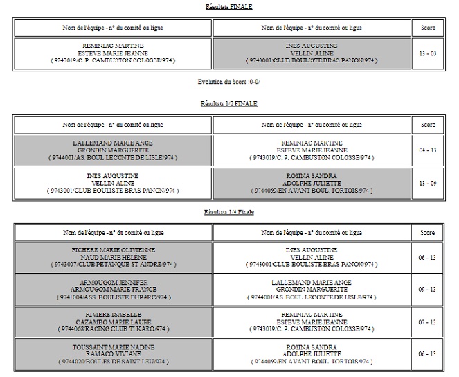 CHAMPIONNAT DOUBLETTES DAMES SENIOR CHAMPIONNAT DOUBLETTES DAMES SENIOR