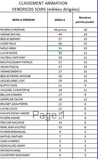 MELEE CLUB JOURNEE 6