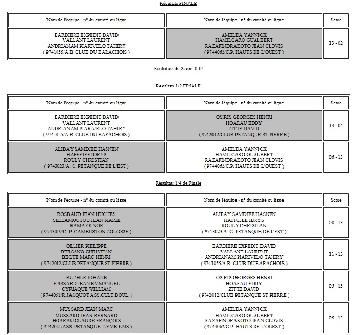 FINALE CHAMPIONNAT TRIPLETTES PROMOTION FINALE CHAMPIONNAT TRIPLETTES PROMOTION