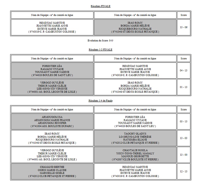 CHAMPIONNAT TRIPLETTES DAMES 2017