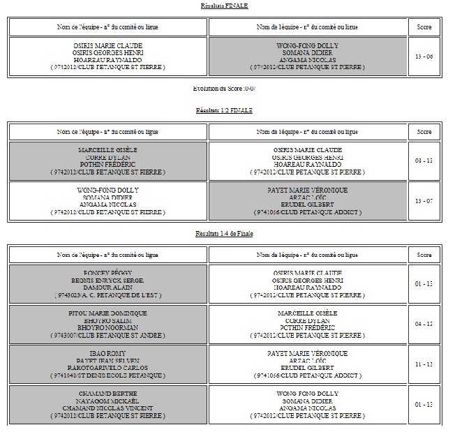 CHAMPIONNAT TRIPLETTES MIXTE 2017