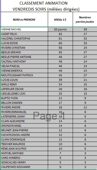 MELEE CLUB JOURNEE 13