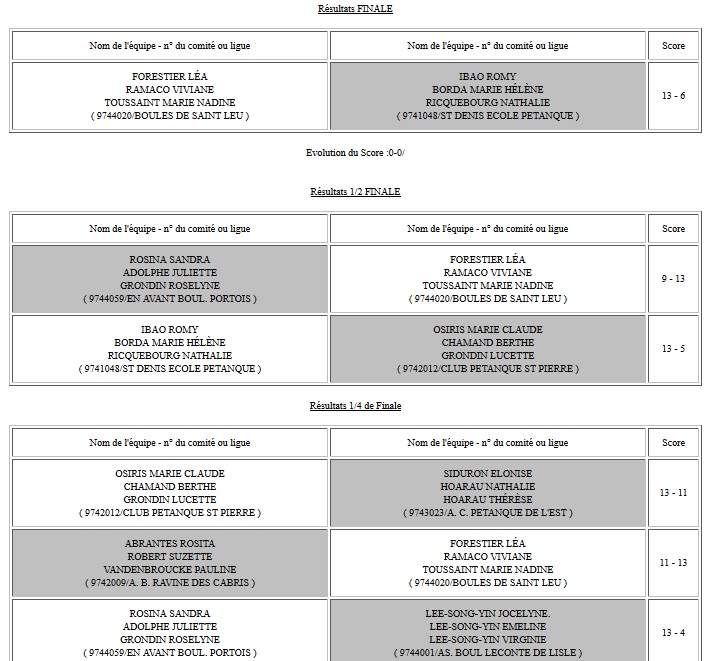 Coupe de la Réunion dames 2017 Coupe de la Réunion dames 2017