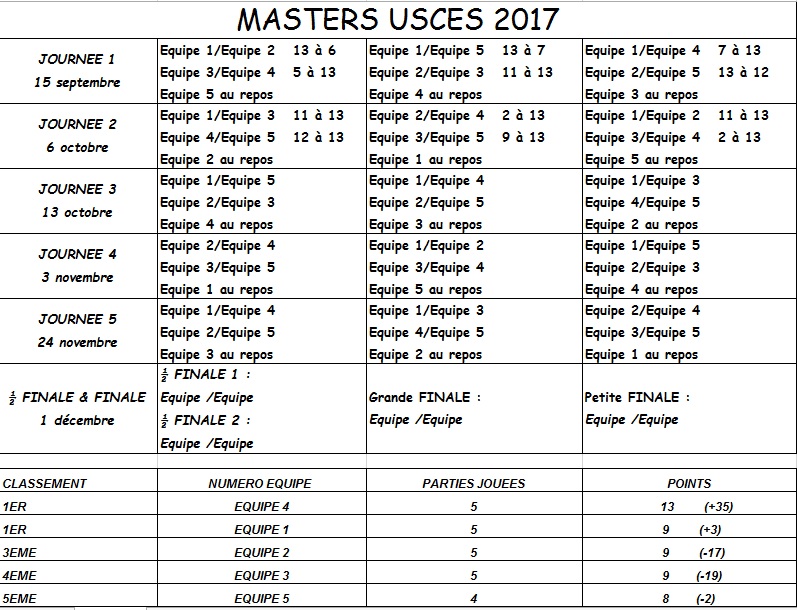 MASTERS USCES 2017