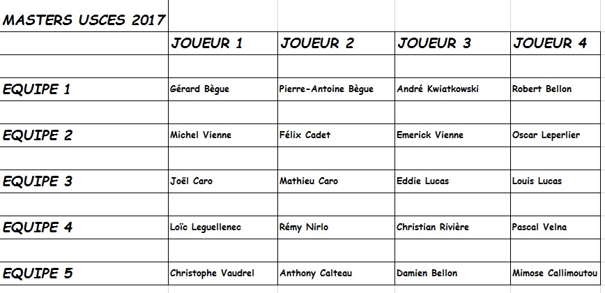 MASTERS USCES 2017 MASTERS USCES 2017