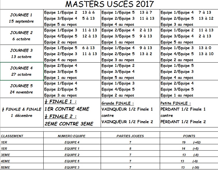 1ER MASTERS USCES 1ER MASTERS USCES
