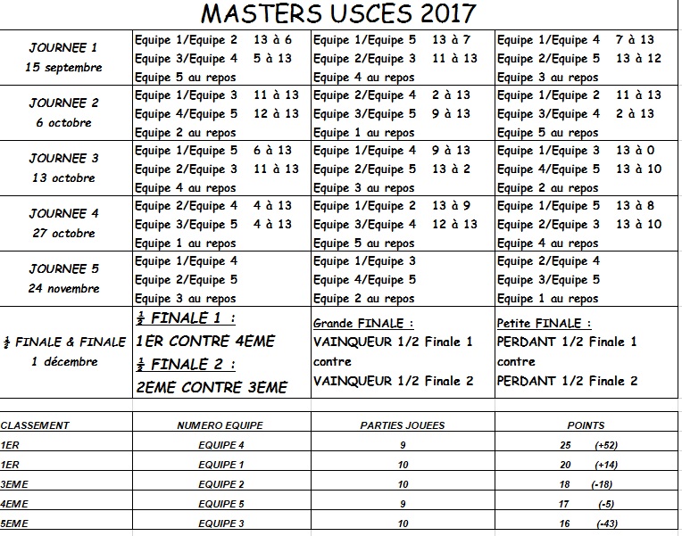 1ER MASTERS USCES 1ER MASTERS USCES