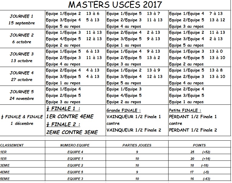 1ER MASTERS USCES