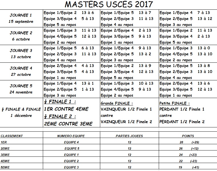 1ER MASTERS USCES 1ER MASTERS USCES