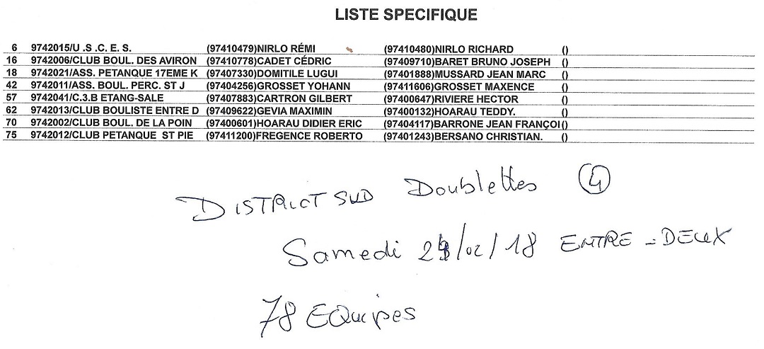 4EME QUALIF DISTRICT DOUBLETTES SUD  4EME QUALIF DISTRICT DOUBLETTES SUD