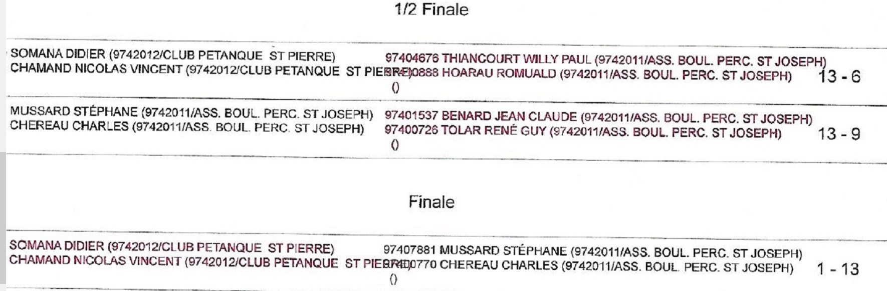 FINALE DOUBLETTES DISTRICT SUD