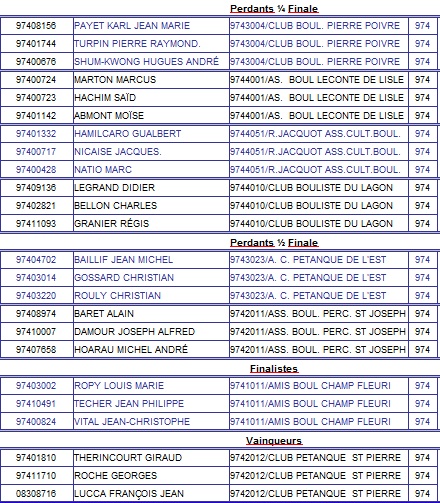 CHAMPIONNAT TRIPLETTES VETERANS CHAMPIONNAT TRIPLETTES VETERANS