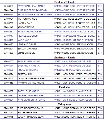 CHAMPIONNAT TRIPLETTES VETERANS