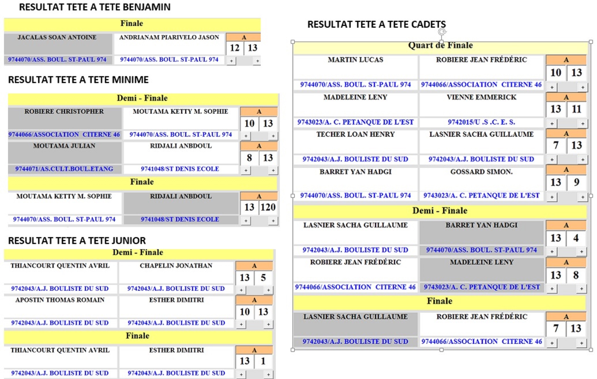 CHAMPIONNATS TETE A TETE JEUNES