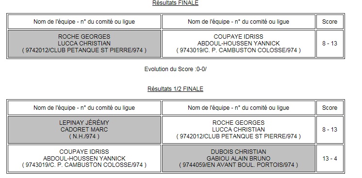 CHAMPIONNAT DOUBLETTES JEU PROVENCAL