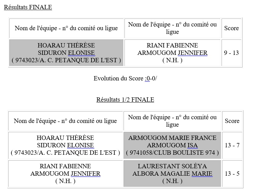 GRAND PRIX DE LA SALINE TRIPLETTES DAMES