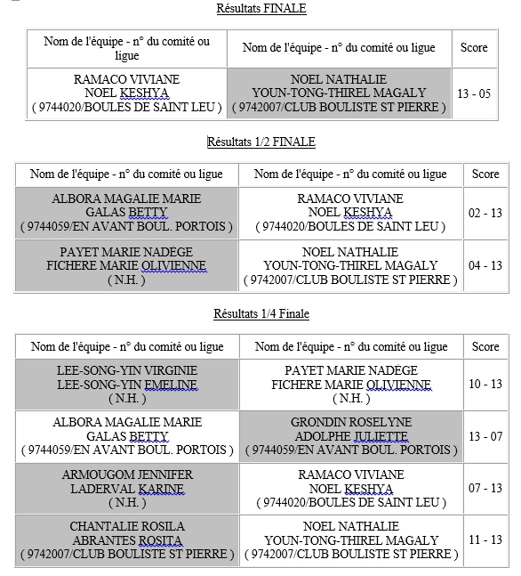 GRAND PRIX HERMITAGE DAMES GRAND PRIX HERMITAGE DAMES