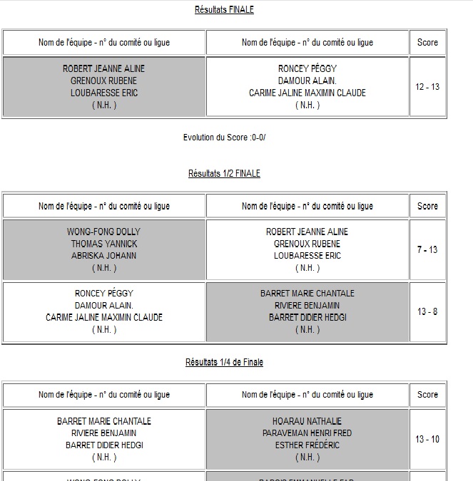 GRAND PRIX TRIPLETTES MIXTES AZUR