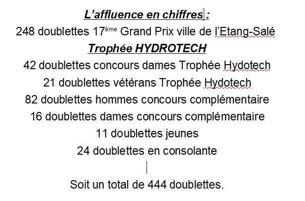 LES STATS DU 17EME GRAND PRIX DE LA VILLE DE L'ETANG-SALE LES STATS DU 17EME GRAND PRIX DE LA VILLE DE L'ETANG-SALE