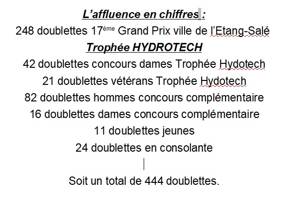 LES STATS DU 17EME GRAND PRIX DE LA VILLE DE L'ETANG-SALE