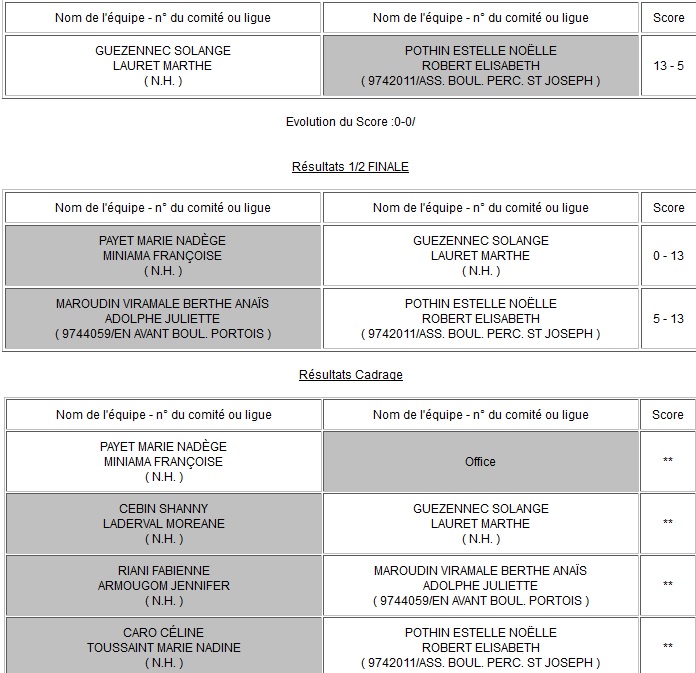 GRAND PRIX AC46 DOUBLETTES DAMES