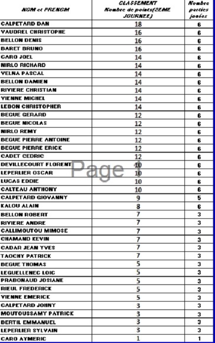 2EME JOURNEE MELEE CLUB 2EME JOURNEE MELEE CLUB