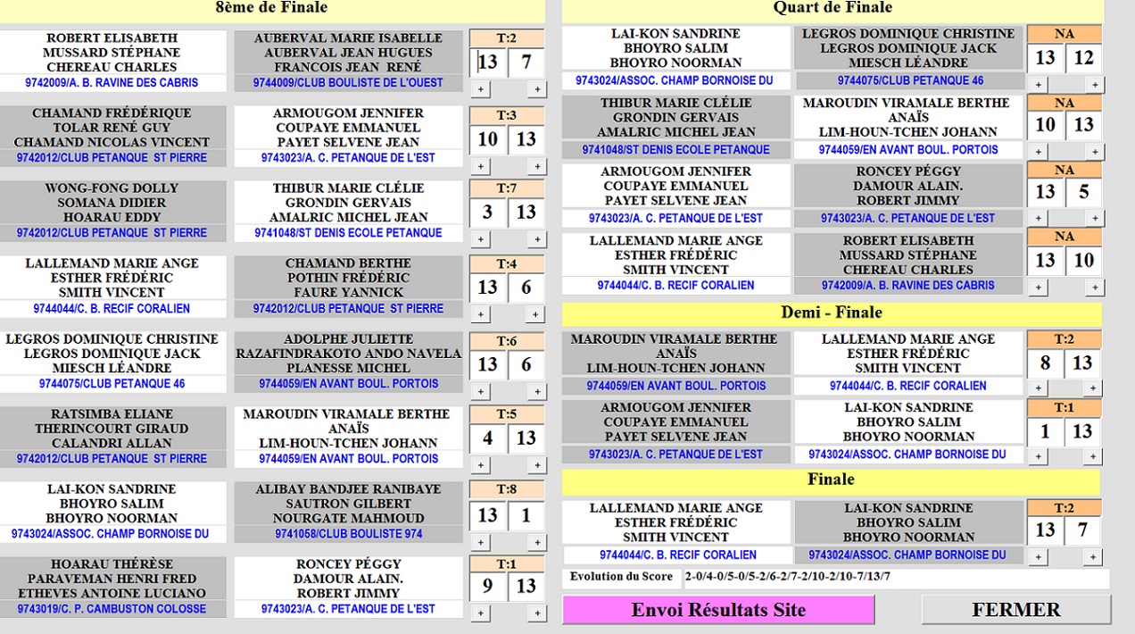 RESULTATS CHAMPIONNAT TRIPLETTES MIXTES