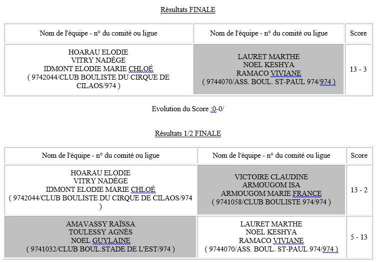 CHAMPIONNAT TRIPLETTES DAMES CHAMPIONNAT TRIPLETTES DAMES