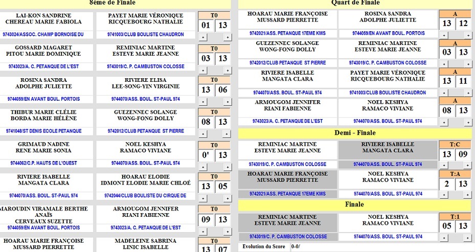 CHAMPIONNAT DOUBLETTES DAMES