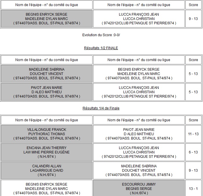 CHAMPIONNAT DOUBLETTES JEU PROVENCAL