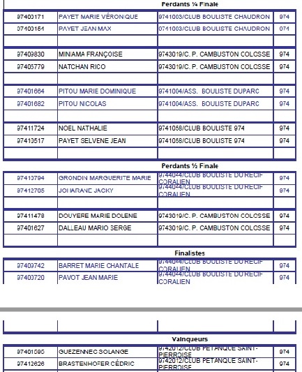 CHAMPIONNAT DOUBLETTES MIXTES CHAMPIONNAT DOUBLETTES MIXTES