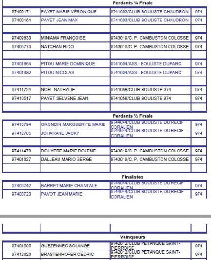 CHAMPIONNAT DOUBLETTES MIXTES