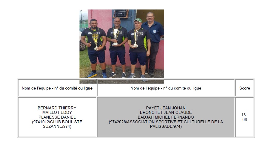 CHAMPIONNAT TRIPLETTES PROMOTIONS CHAMPIONNAT TRIPLETTES PROMOTIONS