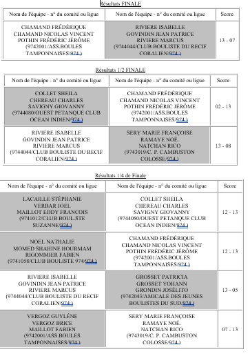 CHAMPIONNAT TRIPLETTES MIXTES