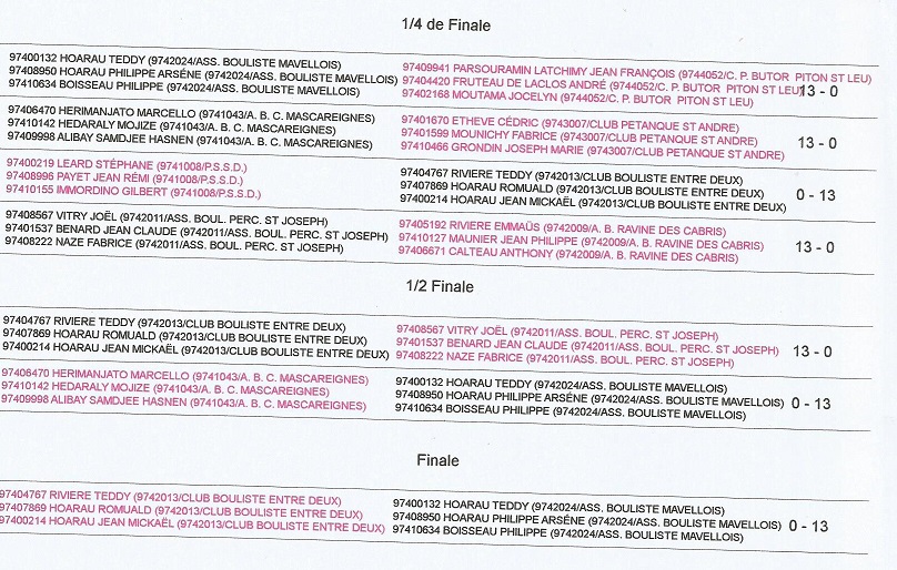 Résultats finale promo(les scores ne sont pas corrects)