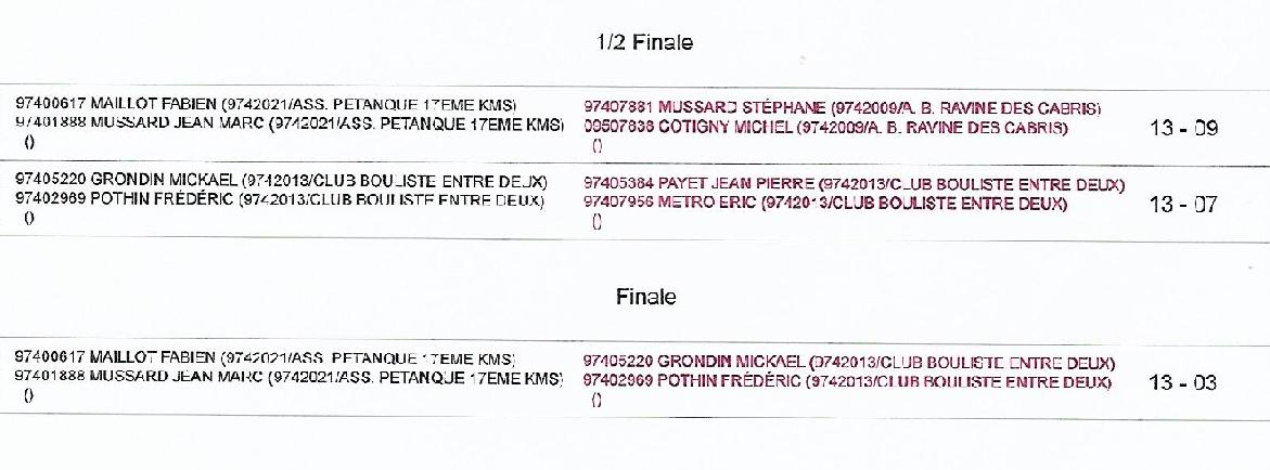 FINALE DISTRICT SUD DOUBLETTES FINALE DISTRICT SUD DOUBLETTES