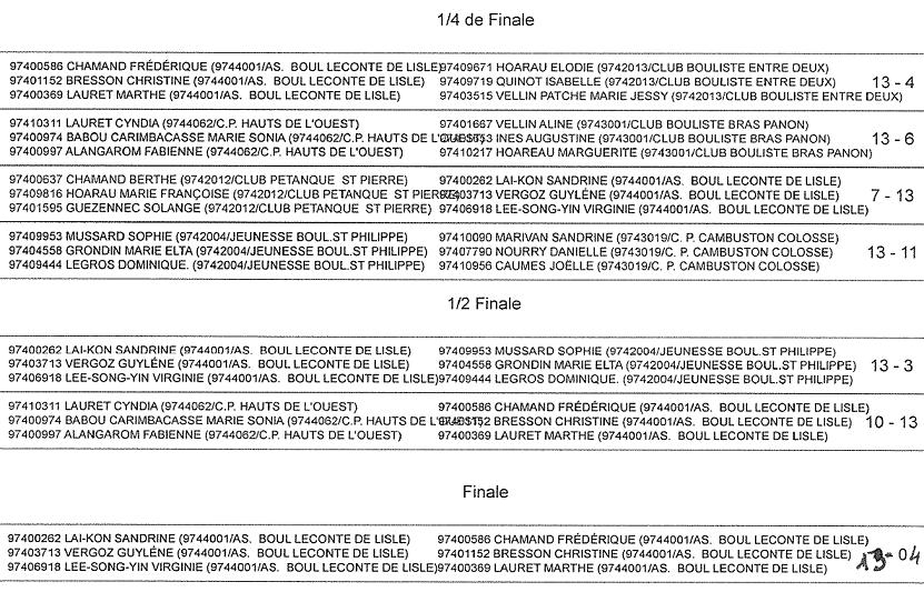 CHAMPIONNAT TRIPLETTES DAMES CHAMPIONNAT TRIPLETTES DAMES