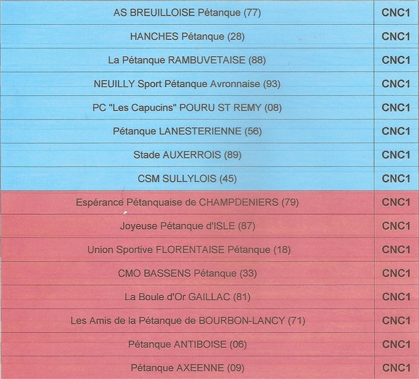 Equipes évoluant en CNC1 en 2019
