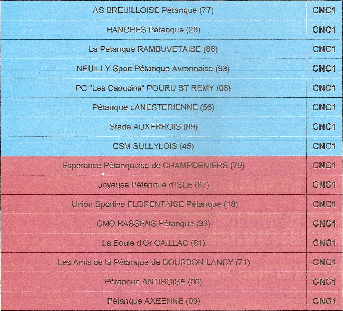 Equipes évoluant en CNC1 en 2019