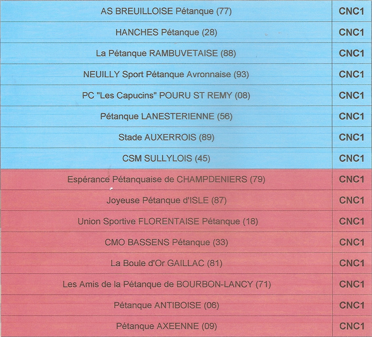 Equipes évoluant en CNC1 en 2019