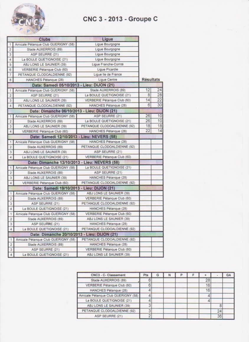 - C.N.C 3 - 2013 - GROUPE C - lieu : DIJON - - C.N.C 3 - 2013 - GROUPE C - lieu : DIJON -