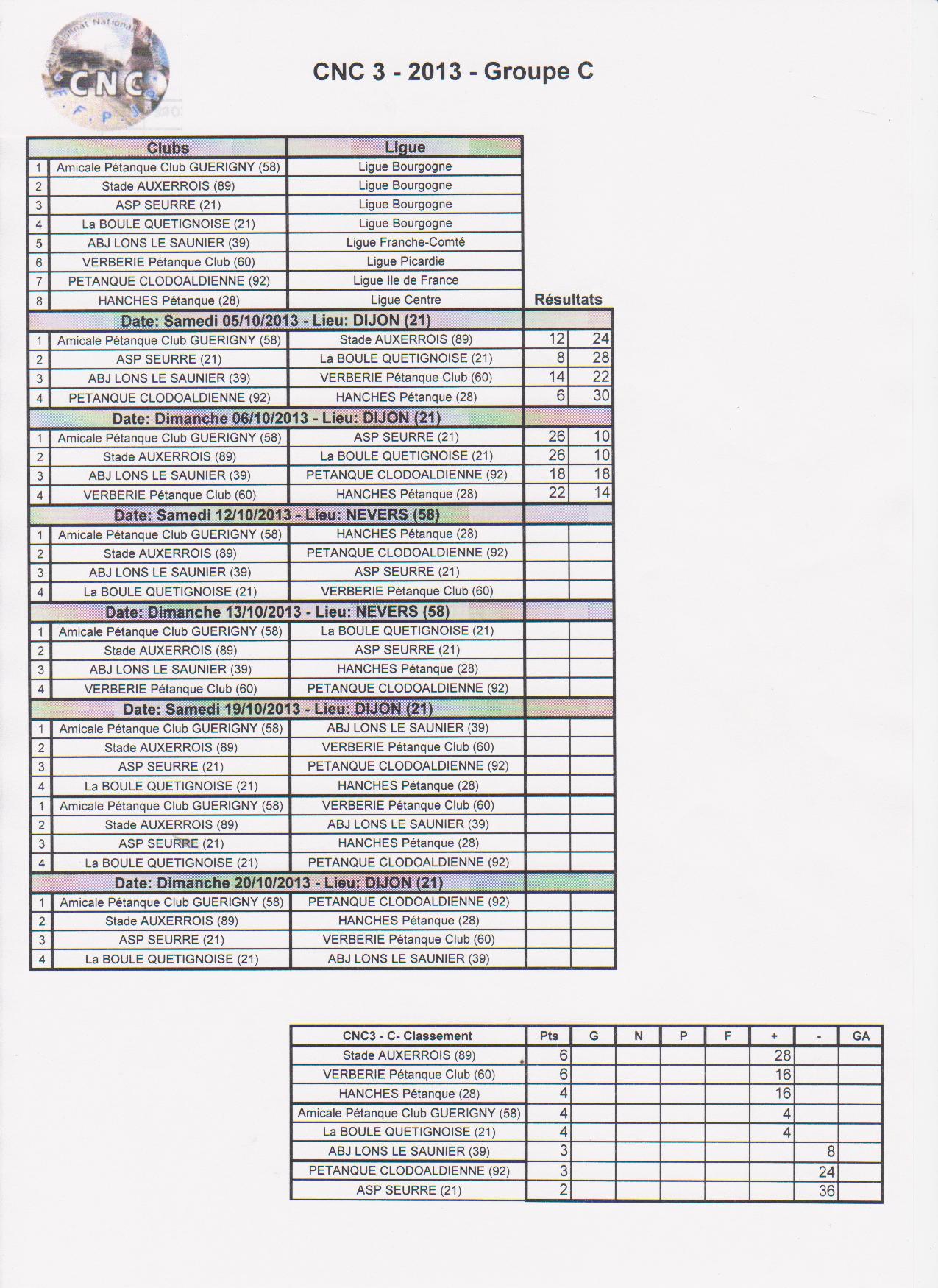 - C.N.C 3 - 2013 - GROUPE C - lieu : DIJON - - C.N.C 3 - 2013 - GROUPE C - lieu : DIJON -